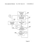 Adjustment of Link Adaptation Parameter Based on Data and Control Channel     Load diagram and image