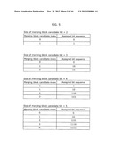 IMAGE CODING METHOD, IMAGE CODING APPARATUS, IMAGE DECODING METHOD, IMAGE     DECODING APPARATUS, AND IMAGE CODING AND DECODING APPARATUS diagram and image