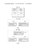 IMAGE CODING METHOD, IMAGE CODING APPARATUS, IMAGE DECODING METHOD, IMAGE     DECODING APPARATUS, AND IMAGE CODING AND DECODING APPARATUS diagram and image