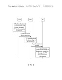 TIME SYNCHRONIZATION METHOD AND DEVICE IN PASSIVE OPTICAL NETWORK AND     PASSIVE OPTICAL NETWORK diagram and image