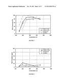 TRANSITION METAL/ZEOLITE SCR CATALYSTS diagram and image