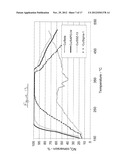 TRANSITION METAL/ZEOLITE SCR CATALYSTS diagram and image