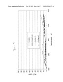 TRANSITION METAL/ZEOLITE SCR CATALYSTS diagram and image