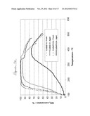 TRANSITION METAL/ZEOLITE SCR CATALYSTS diagram and image