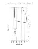 TRANSITION METAL/ZEOLITE SCR CATALYSTS diagram and image