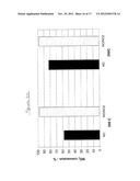 TRANSITION METAL/ZEOLITE SCR CATALYSTS diagram and image