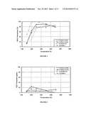 TRANSITION METAL/ZEOLITE SCR CATALYSTS diagram and image