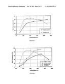 TRANSITION METAL/ZEOLITE SCR CATALYSTS diagram and image