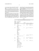 TRANSITION METAL/ZEOLITE SCR CATALYSTS diagram and image