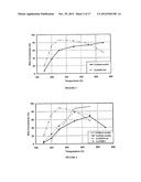 TRANSITION METAL/ZEOLITE SCR CATALYSTS diagram and image