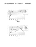 TRANSITION METAL/ZEOLITE SCR CATALYSTS diagram and image