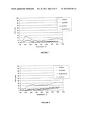 TRANSITION METAL/ZEOLITE SCR CATALYSTS diagram and image