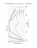 TRANSITION METAL/ZEOLITE SCR CATALYSTS diagram and image