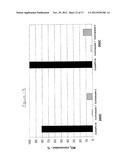 TRANSITION METAL/ZEOLITE SCR CATALYSTS diagram and image