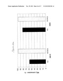 TRANSITION METAL/ZEOLITE SCR CATALYSTS diagram and image