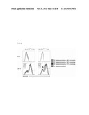 TARGETING AND IN VIVO IMAGING OF TUMOR-ASSOCIATED MACROPHAGES diagram and image