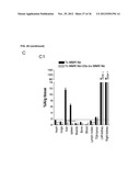 TARGETING AND IN VIVO IMAGING OF TUMOR-ASSOCIATED MACROPHAGES diagram and image