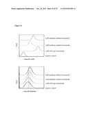 MEDITOPES AND MEDITOPE-BINDING ANTIBODIES AND USES THEREOF diagram and image