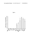 Oncolytic Virus as an Inducer for Innate Antitumor Immunity diagram and image