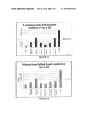 COMPOSITIONS AND METHODS FOR ANTIMICROBIAL METAL NANOPARTICLES diagram and image