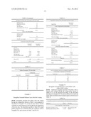 EXTENDED RELEASE FORMULATIONS OF RASAGILINE AND USES THEREOF diagram and image