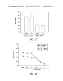 COMPOUNDS AND COMPOSITIONS FOR TREATING NEURONAL DEATH OR NEUROLOGICAL     DYSFUNCTION diagram and image