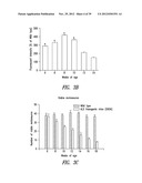 COMPOUNDS AND COMPOSITIONS FOR TREATING NEURONAL DEATH OR NEUROLOGICAL     DYSFUNCTION diagram and image