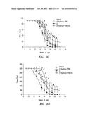 COMPOUNDS AND COMPOSITIONS FOR TREATING NEURONAL DEATH OR NEUROLOGICAL     DYSFUNCTION diagram and image