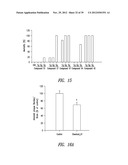 COMPOUNDS AND COMPOSITIONS FOR TREATING NEURONAL DEATH OR NEUROLOGICAL     DYSFUNCTION diagram and image