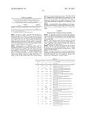 COMPOUNDS AND COMPOSITIONS FOR TREATING NEURONAL DEATH OR NEUROLOGICAL     DYSFUNCTION diagram and image