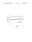 USE OF SIALIDASE IN DAIRY TECHNOLOGY diagram and image