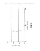 COATING METHOD diagram and image