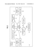 ELECTRICALLY DRIVEN AIRCRAFT diagram and image