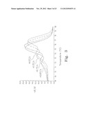 AMPLICON MELTING ANALYSIS WITH SATURATION DYES diagram and image