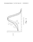 AMPLICON MELTING ANALYSIS WITH SATURATION DYES diagram and image