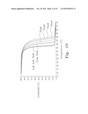 AMPLICON MELTING ANALYSIS WITH SATURATION DYES diagram and image