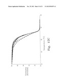 AMPLICON MELTING ANALYSIS WITH SATURATION DYES diagram and image