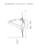 AMPLICON MELTING ANALYSIS WITH SATURATION DYES diagram and image