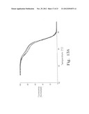 AMPLICON MELTING ANALYSIS WITH SATURATION DYES diagram and image