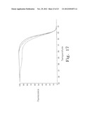 AMPLICON MELTING ANALYSIS WITH SATURATION DYES diagram and image