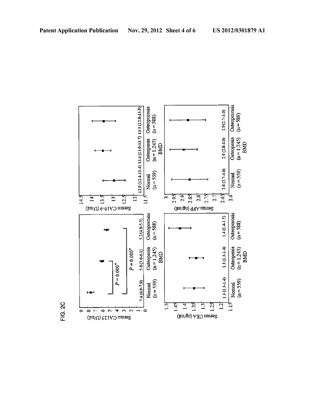 NOVEL USE OF CA-125 - diagram, schematic, and image 05