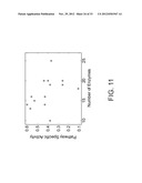 ENZYMATIC SYSTEMS FOR CARBON FIXATION AND METHODS OF GENERATING SAME diagram and image