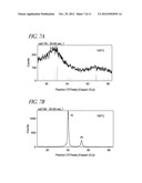 DEPOSITION AND REDUCTION OF MIXED METAL OXIDE THIN FILMS diagram and image