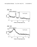 DEPOSITION AND REDUCTION OF MIXED METAL OXIDE THIN FILMS diagram and image