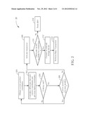 Method of Performing a Data Transaction Between a Portable Storage Device     and an Electronic Device diagram and image