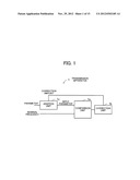 TRANSMISSION APPARATUS AND FREQUENCY FLUCTUATION COMPENSATION METHOD diagram and image