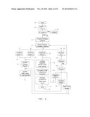 METHODS AND APPARATUS FOR ENHANCED INTERACTIVE GAME PLAY IN LOTTERY AND     GAMING ENVIRONMENTS diagram and image