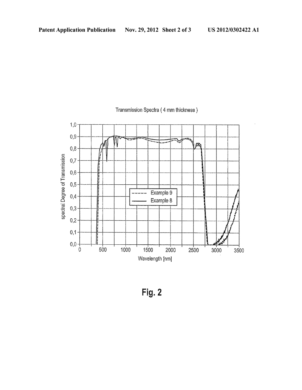 Lithium-Aluminosilicate Glass With Short Glazing Times - diagram, schematic, and image 03