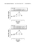 Cyclic Peptides As G-Protein Coupled Receptor Antagonists diagram and image