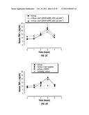 Cyclic Peptides As G-Protein Coupled Receptor Antagonists diagram and image